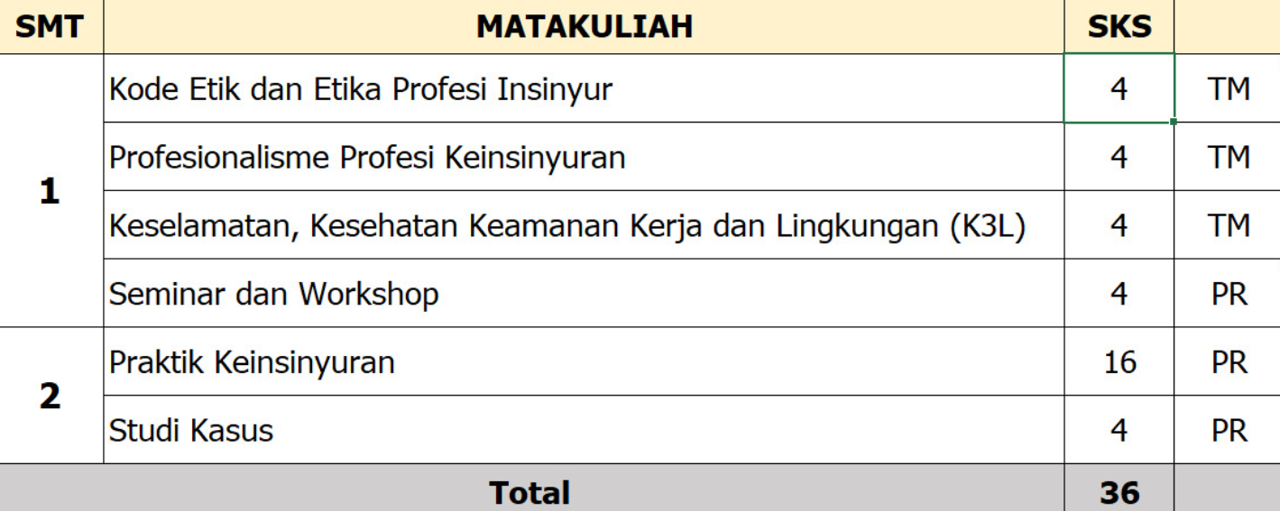 Kurikulum PSPPI